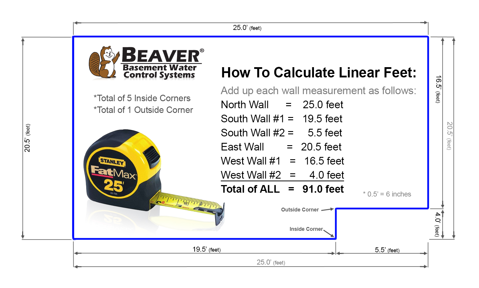 how to measure linear feet for baseboards